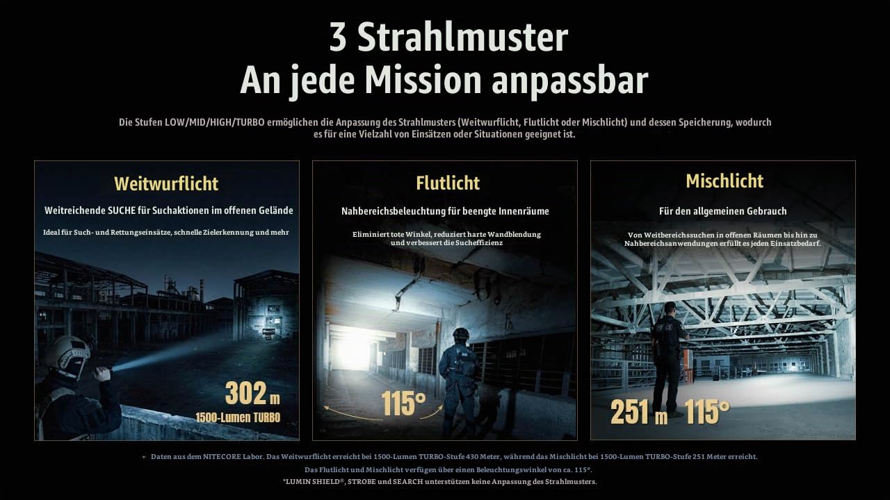 Nitecore P27iX - 5000 Lumen taktische LED-Taschenlampe, USB-C wiederaufladbar, benutzerdefinierte Doppelschalter-Steuerung, gemischter Flutstrahl, leistungsstarke EDC-Taschenlampe