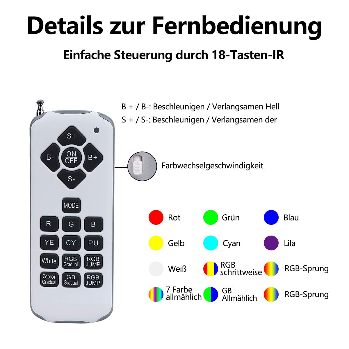 LED Poolleuchten, PAR56 LED Pool Unterwasserleuchten, RGBW Schwimmbadleuchten, IP68-Wasserdichte Poolscheinwerfer Flach, 54W 12V AC/DC Dimmbar mit Fernbedienung Poolbeleuchtung Flach