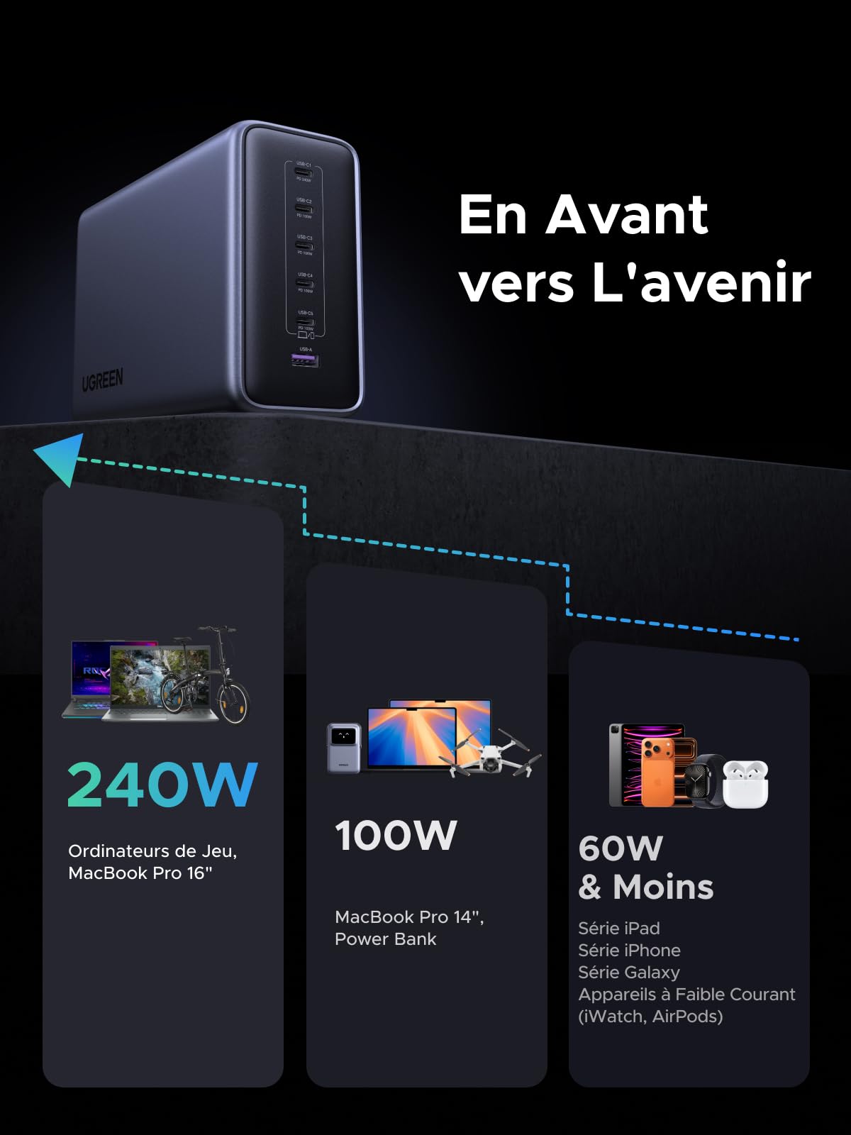 UGREEN Nexode 500W Station de Charge Chargeur USB C Rapide 6 Ports PD 3.1 240W GaNInfinity 140W Compatible avec MacBook Pro Air Neo M5 M4 M3 M2 M1 iPhone 17 16 15 14 13 Galaxy S26 S25 S24 iPad Pixel