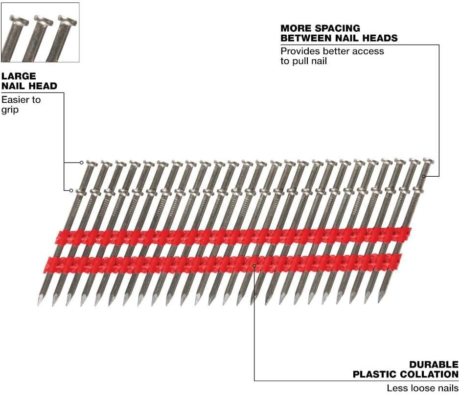 for Milwaukee.. 8D 2-1/4 Inch x .131 Inch Collated Duplex Nails