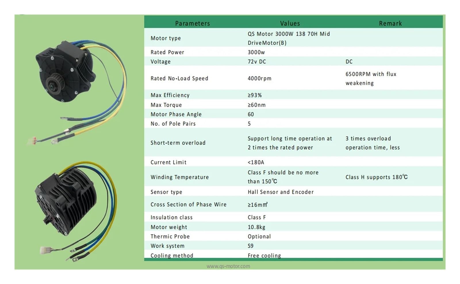 QS138 3000W Mid-Train PMSM Motor Mid-Drive Motor with Fardrive Controller ND72450 for E-Vehicle Electric Motorcycle