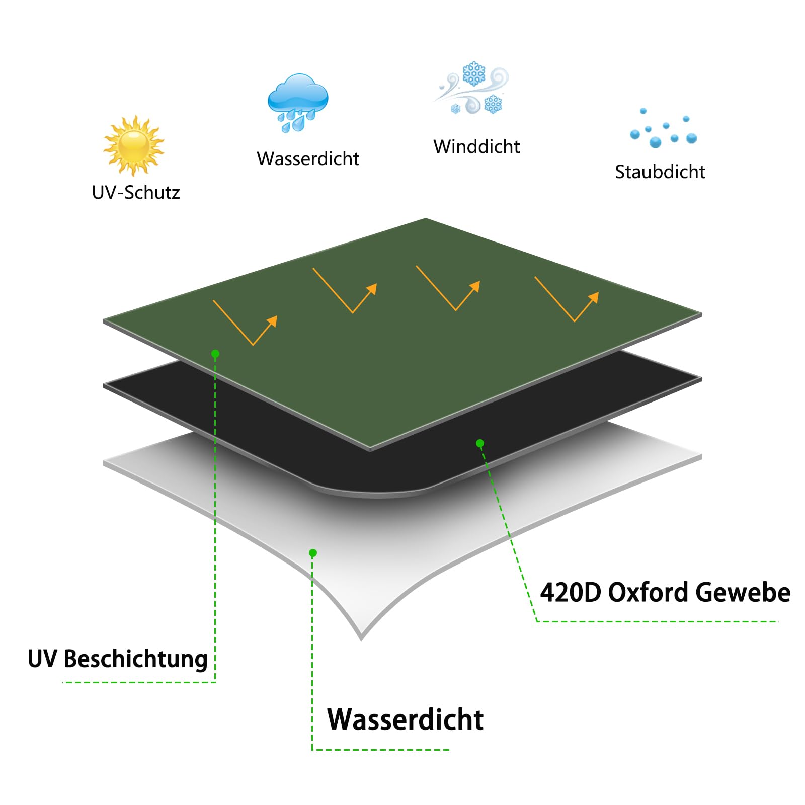 Aufrechte Weihnachtsbaum Aufbewahrungsabdeckung, reißfest verstellbar Weihnachtsbaumabdeckung Aufbewahrungstasche für künstlichen Baum stehend mit Ornamenten, wasserdicht, staubdicht (Grün, S)