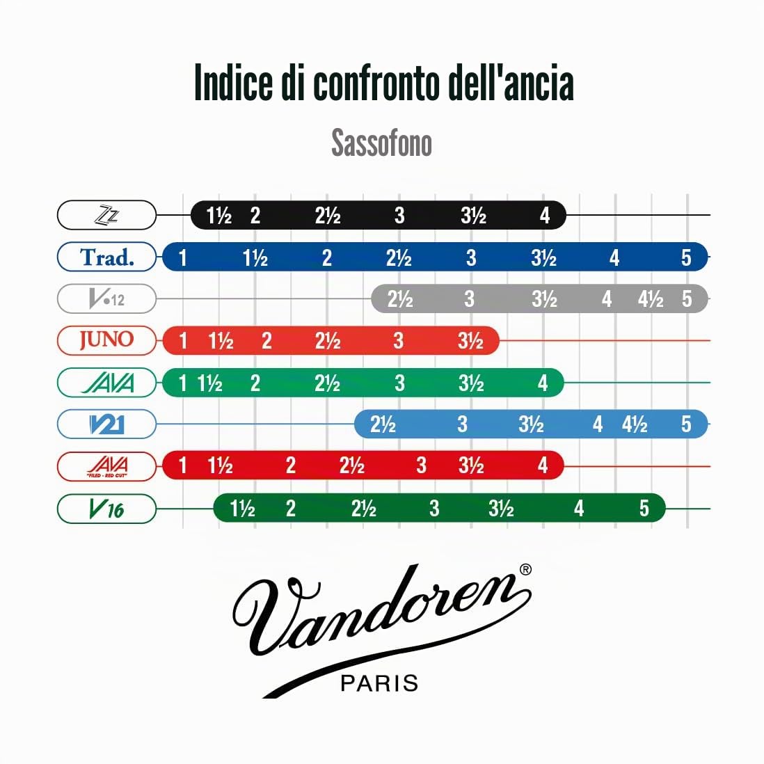 Saxofono baritono ad ancia Vandoren ZZ forza: 2 1/2