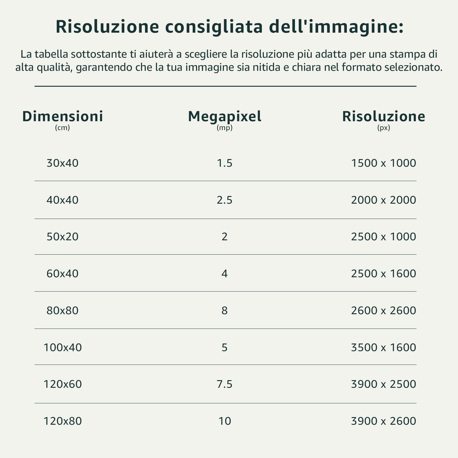 murando - Quadri Personalizzati con Foto 120x60 cm STAMPARE FOTO ONLINE - Personalizza il Tuo Quadro - Stampa su Tela Strutturata Personalizzata - Idea Regalo Compleanno - Grandi Dimensioni Moderni