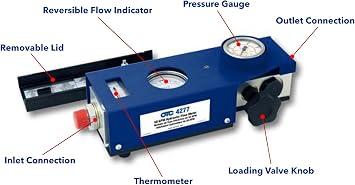 OTC 4277 50 GPM Hydraulic Flow Meter