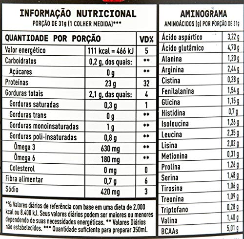 Sport Protein Morango Pote 527g, Mother Nutrients BR