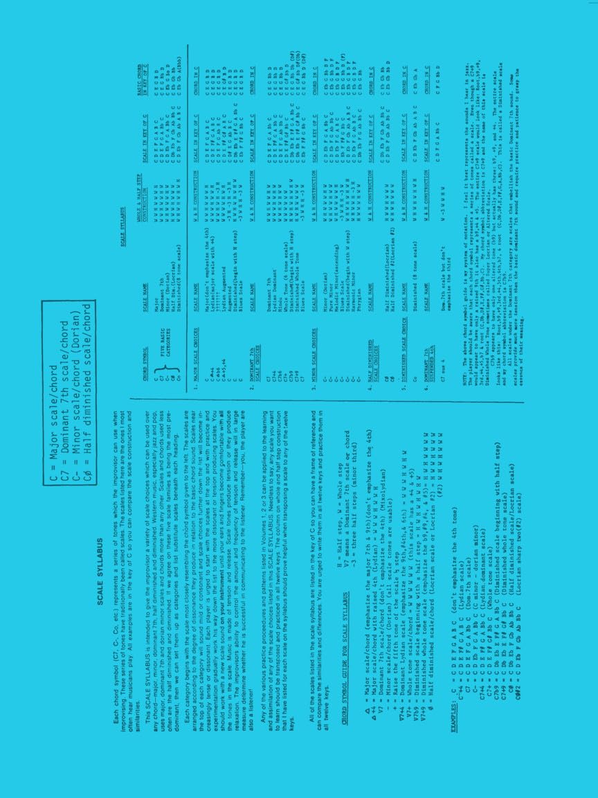 Charlie Parker Omnibook: C Instruments Edition, Transcribed Solos with Downloadable Audio