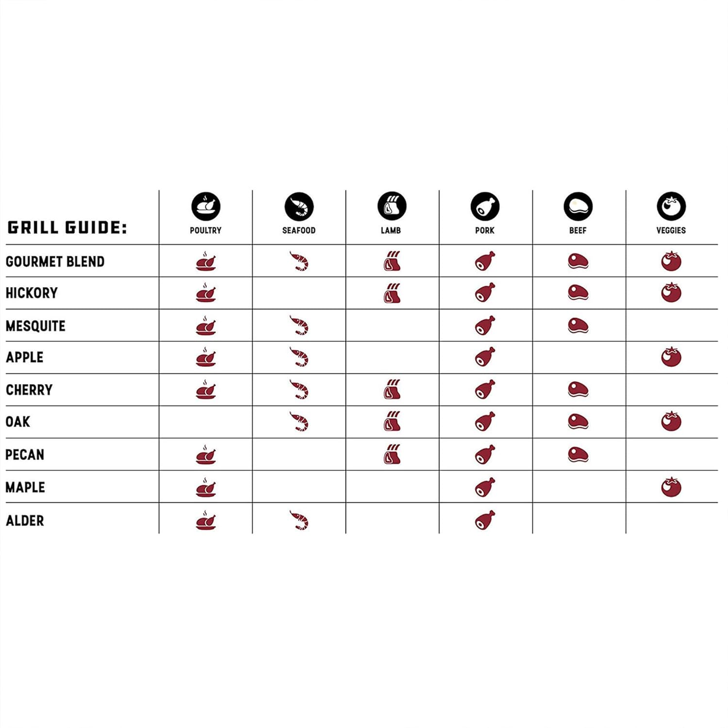 Bear Mountain 3-Pack Wood Pellets for Smoker, Grill & BBQ, 20 Lb, Apple, Hickory & Gourmet - Premium Hardwood Barbecue Pellets for Indoor and Outdoor Grilling