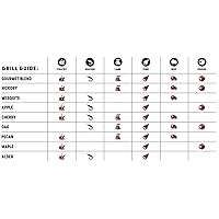 Vista 4 de Bear Mountain - Paquete de 2 pellets de madera para ahumador, parrilla y barbacoa, 20 libras, mezcla gourmet, pellets de madera dura de primera