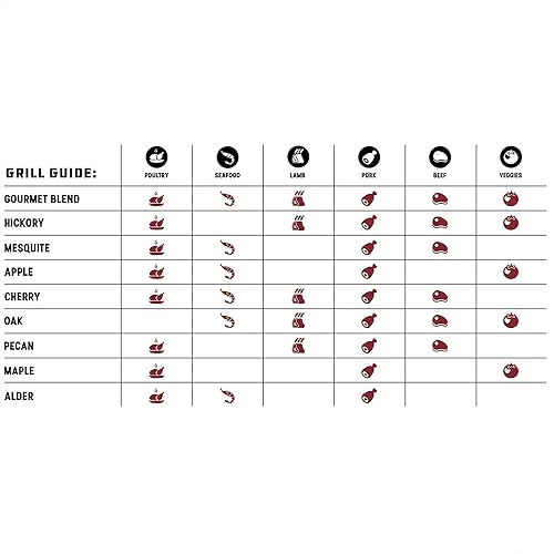 Miniatura 4 de Bear Mountain - Paquete de 2 pellets de madera para ahumador, parrilla y barbacoa, 20 libras, mezcla gourmet, pellets de madera dura de primera