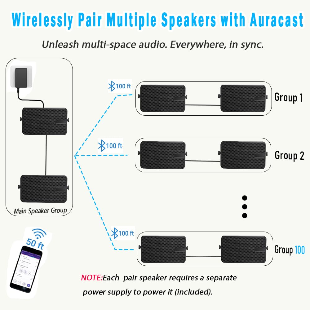 YVU Głośnik zewnętrzny Bluetooth / kanał stereo 400 W / aktywny pasywny głośnik ścienny / bezprzewodowy system dźwiękowy synchronizacji na werandę, patio, garaż, pawilon, basen (MZ-622C, para)