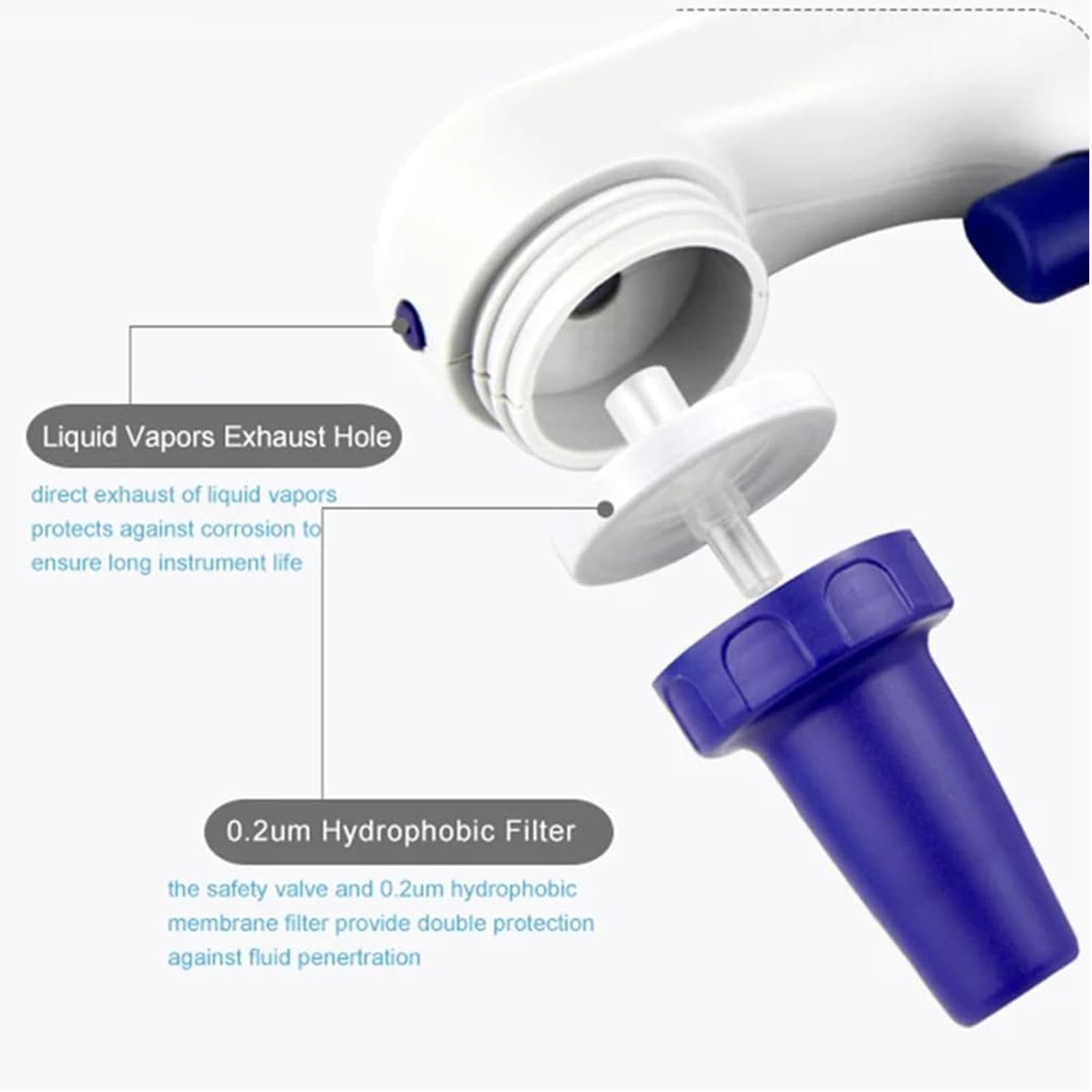Regolatore Elettrico per Pipette, Pipettatore Automatico per Grandi Volumi da 0,1-200 Ml, Misurazione Accurata dei Liquidi a velocità Regolabile, Adatto Sia per Pipette in Vetro Che in Plastica