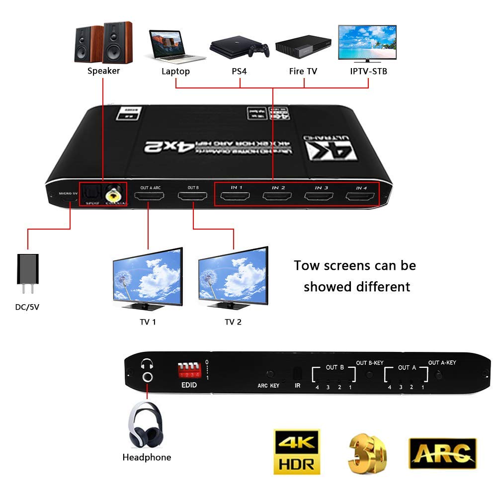 Interruttore a matrice HDMI 4x2, splitter HDMI supporta HDCP 2.2 IR HDMI Splitter con telecomando, splitter HDMI 4x2, splitter HDMI 4K 1 in 4 out per TV QLED, PS5, Xbox, Fire Stick, SkYQ, HDMI 2.1