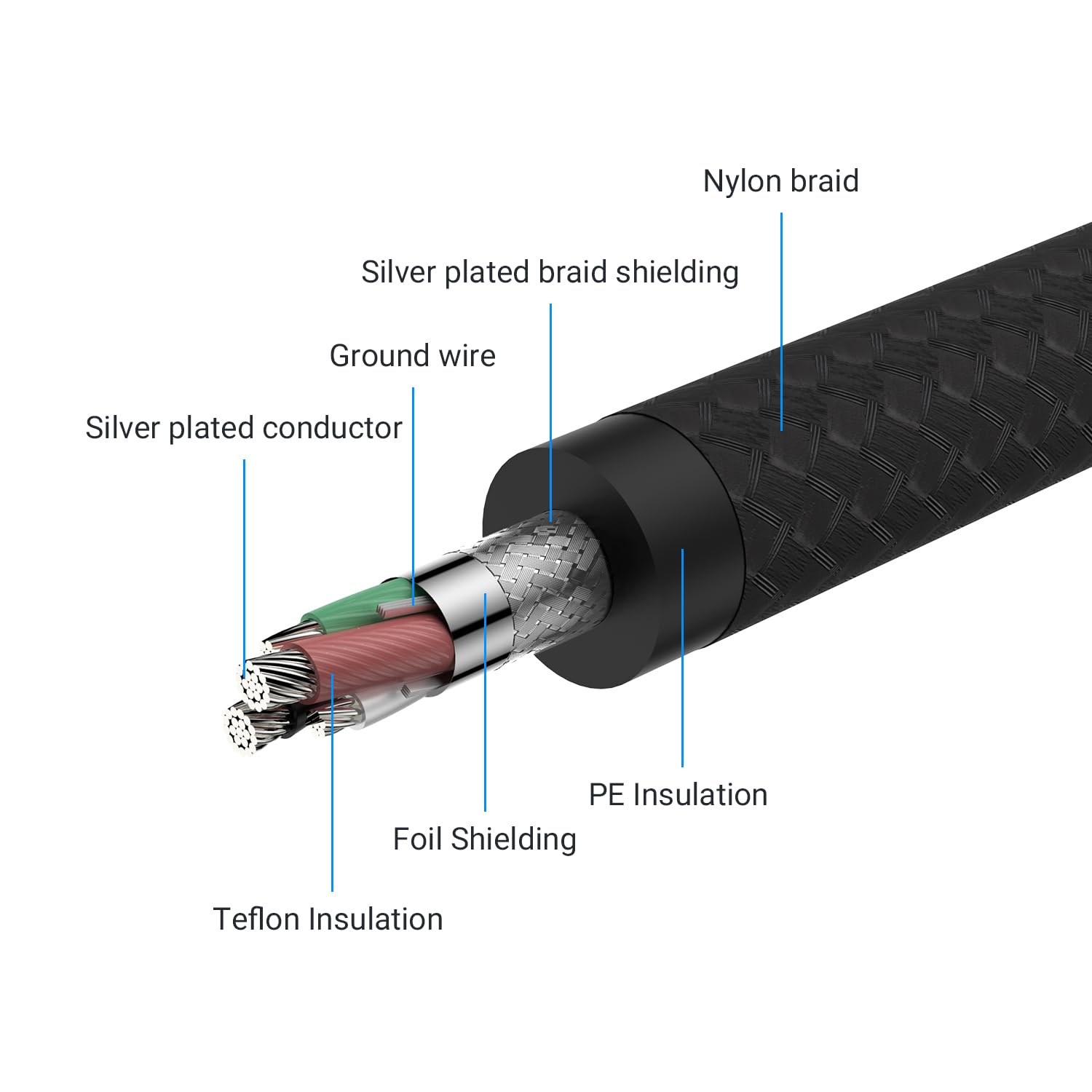 Viborg UC01 - Cavo USB in nylon intrecciato tipo A a tipo B, confezione da 1 4.9FT/1.5M