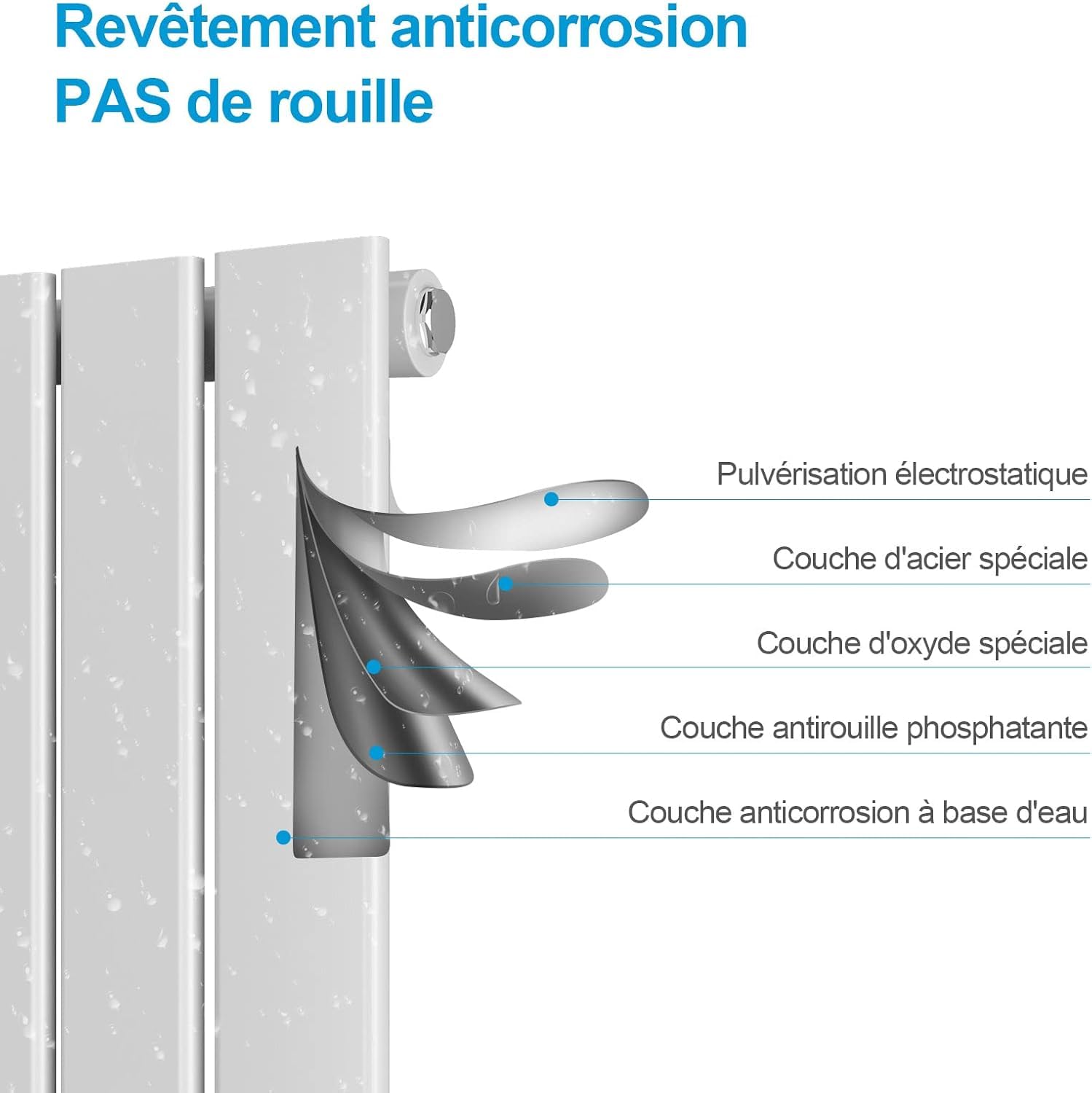 Heilmetz Radiateur à Eau Chaude 1600 x 460 mm, 1670W radiateur eau, Panneau Plat Simple couche, Connexion Centrale, Montage Mural Vertical, Design Blanc