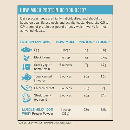 Vista 16 de Suero de leche muscular, 100% suero., 71954, XXL, Verde, 1, 1