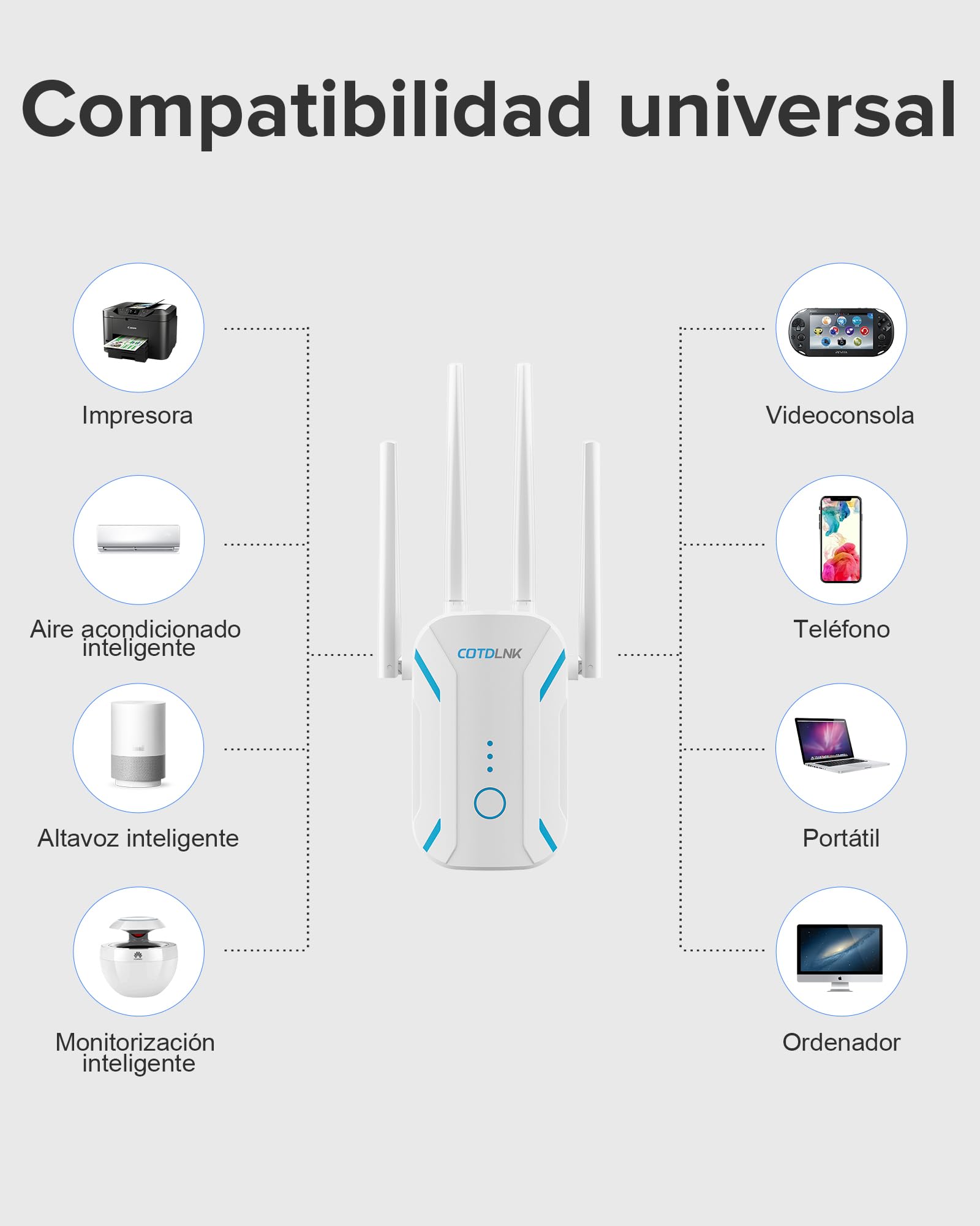 2026 Repetidor WiFi 1200Mbps, COTDLNK Amplificador Señal WiFi Extensor de Red WiFi con Incorporado PA Dual Band 5GHz y 2.4GHz Amplificador de señal de Internet, con Puerto Ethernet, Enchufe de la UE