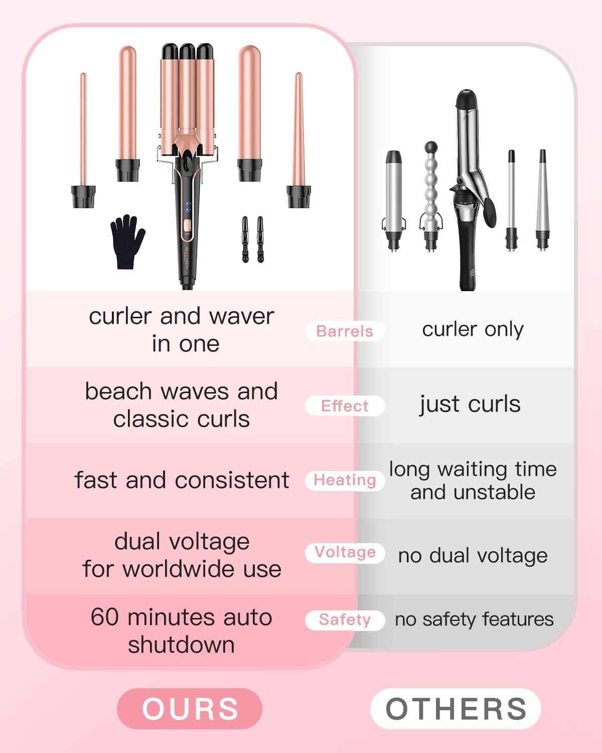 BESTOPE PRO Rizador de Pelo 5 en 1 con 3 Barriles Intercambiables – Ondas Grandes, Calentamiento Rápido, Ajuste de Temperatura, Tecnología Iónica, Guante Térmico y 2 Pinzas – Oro Rosa