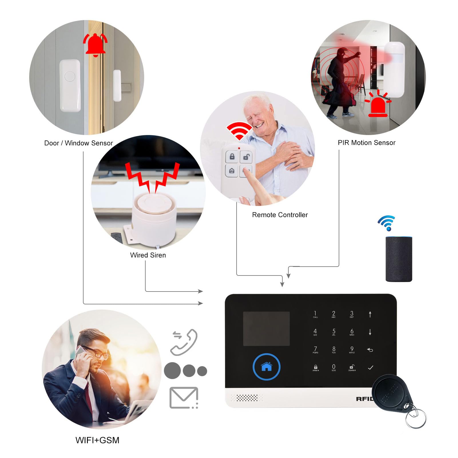 Sistema inalámbrico de Seguridad de Alarma de WiFi + gsm, Sistema de Alarma de Seguridad antirrobo para hogar Inteligente, inalámbrico, LCD de 2.4 Pulgadas