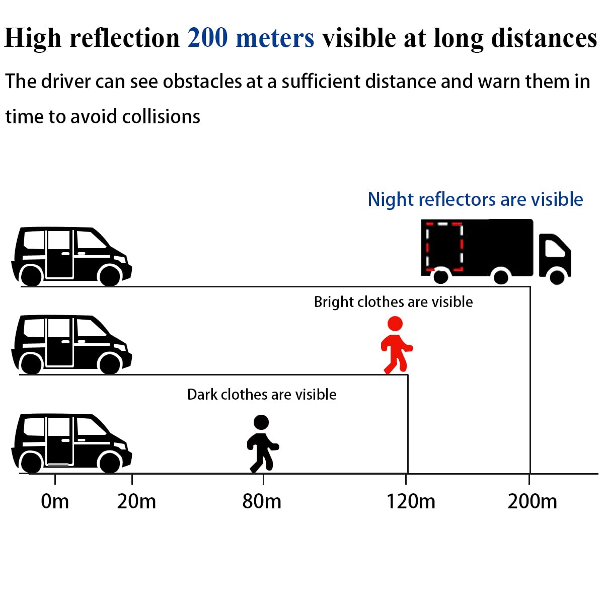 Lot De 6 Catadioptres Autocollants 148 * 48cm Catadioptre Remorque