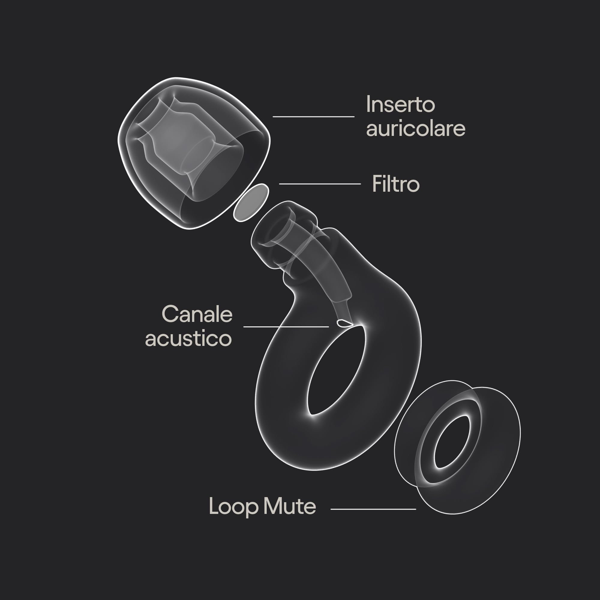 Loop Engage 2 Plus Tappi orecchie – Sollievo dai rumori della quotidianità e suono della voce nitido per eventi sociali, conversazioni, genitori e iperacusia – Riduzione del rumore da 16 dB + Mute