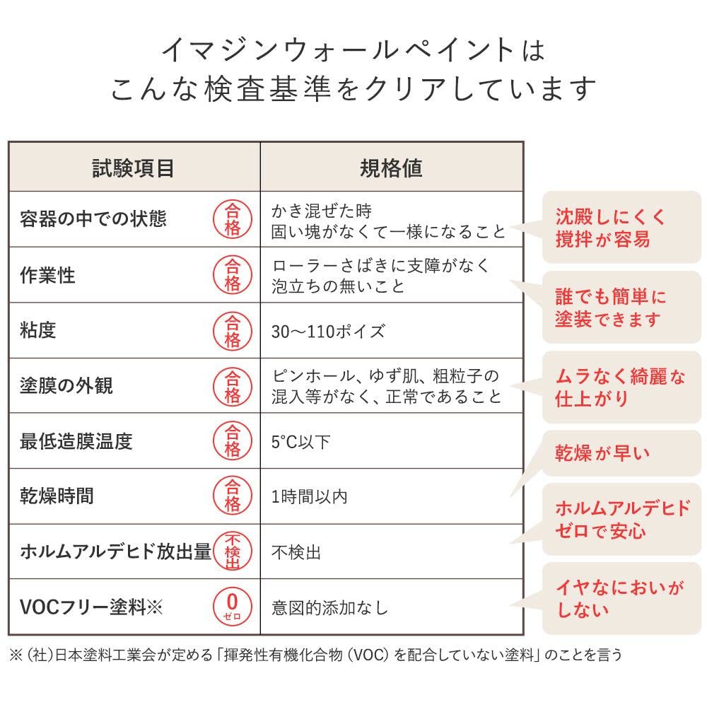Amazon.co.jp: 壁紙屋本舗 ペンキ 水性塗料 2L 爽快な朝 白