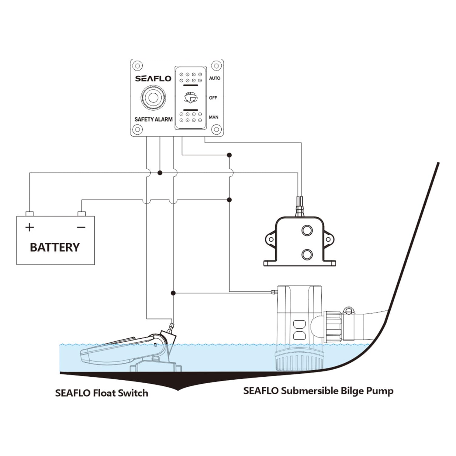 LIGHTEU®, Sistema di controllo allarme livello acqua DC 12V Interruttore di sentina a campo elettrico e interruttore sul pannello di allarme per pompa di sentina SFWAS1-20-03