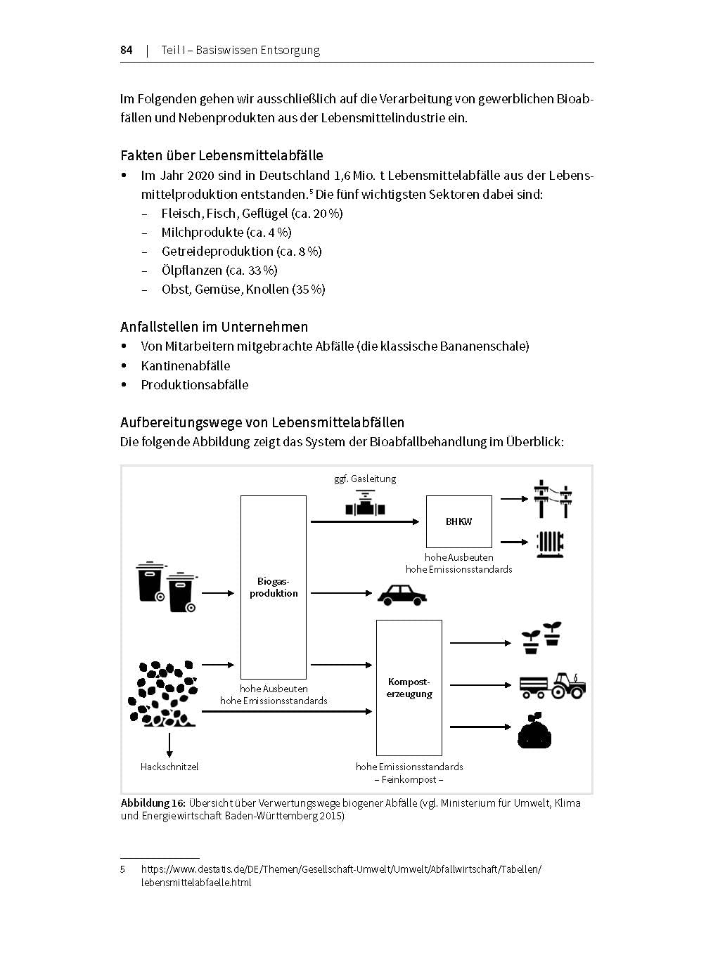 Praxishandbuch Abfallmanagement: Wie Unternehmen die Kreislaufwirtschaft in Schwung bringen (Haufe Fachbuch)