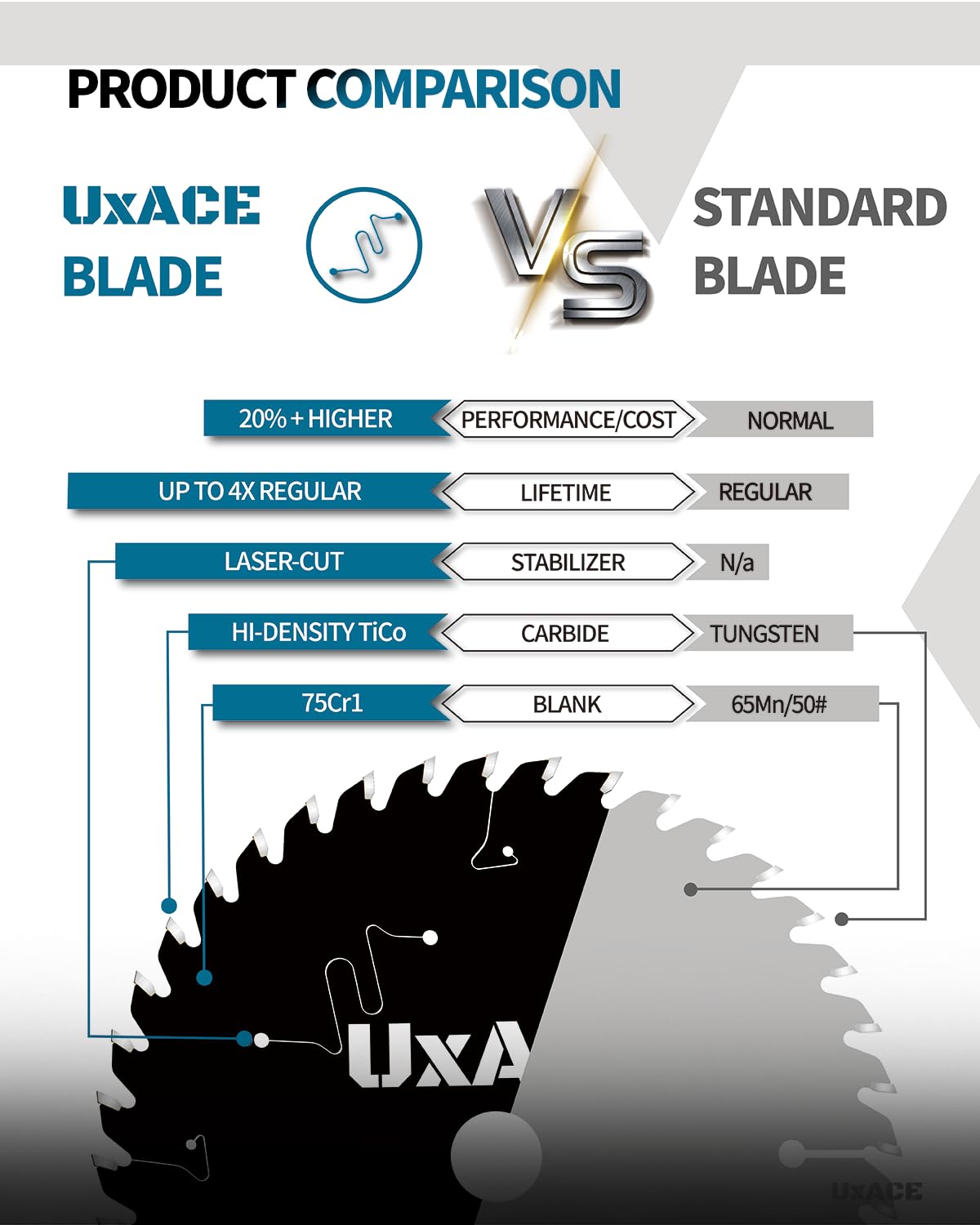 UXACE 60 Tooth Circular Saw Blade - Premium Wood Cutting -2 UXACE 60 Tooth Circular Saw Blade - Premium Wood Cutting -2