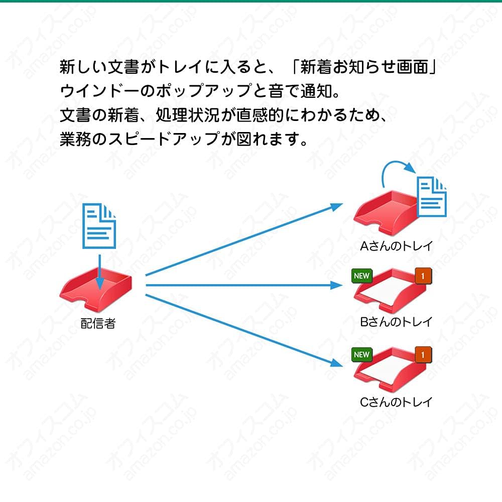 Amazon.co.jp: DocuWorks 9.1 ライセンス認証版 (トレイ 2同梱