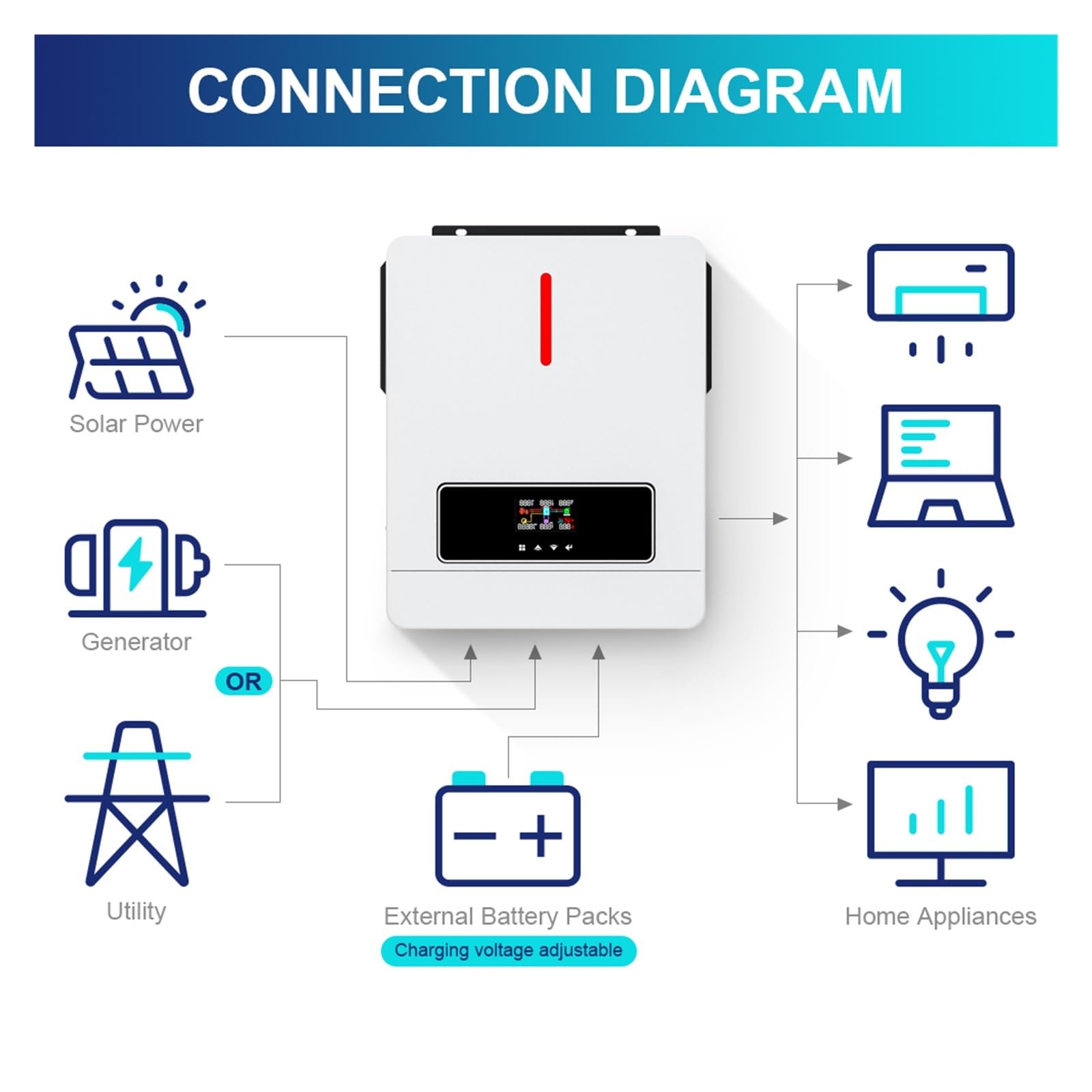 4,2KW 6, Sieciowy Hybrydowy Inwerter Słoneczny 48V 500VDC 140A Sterownik MPPT Podwójny Falownik Fotowoltaiczny OszczęDność KosztóW(4.2KW PRO 24V Wifi)