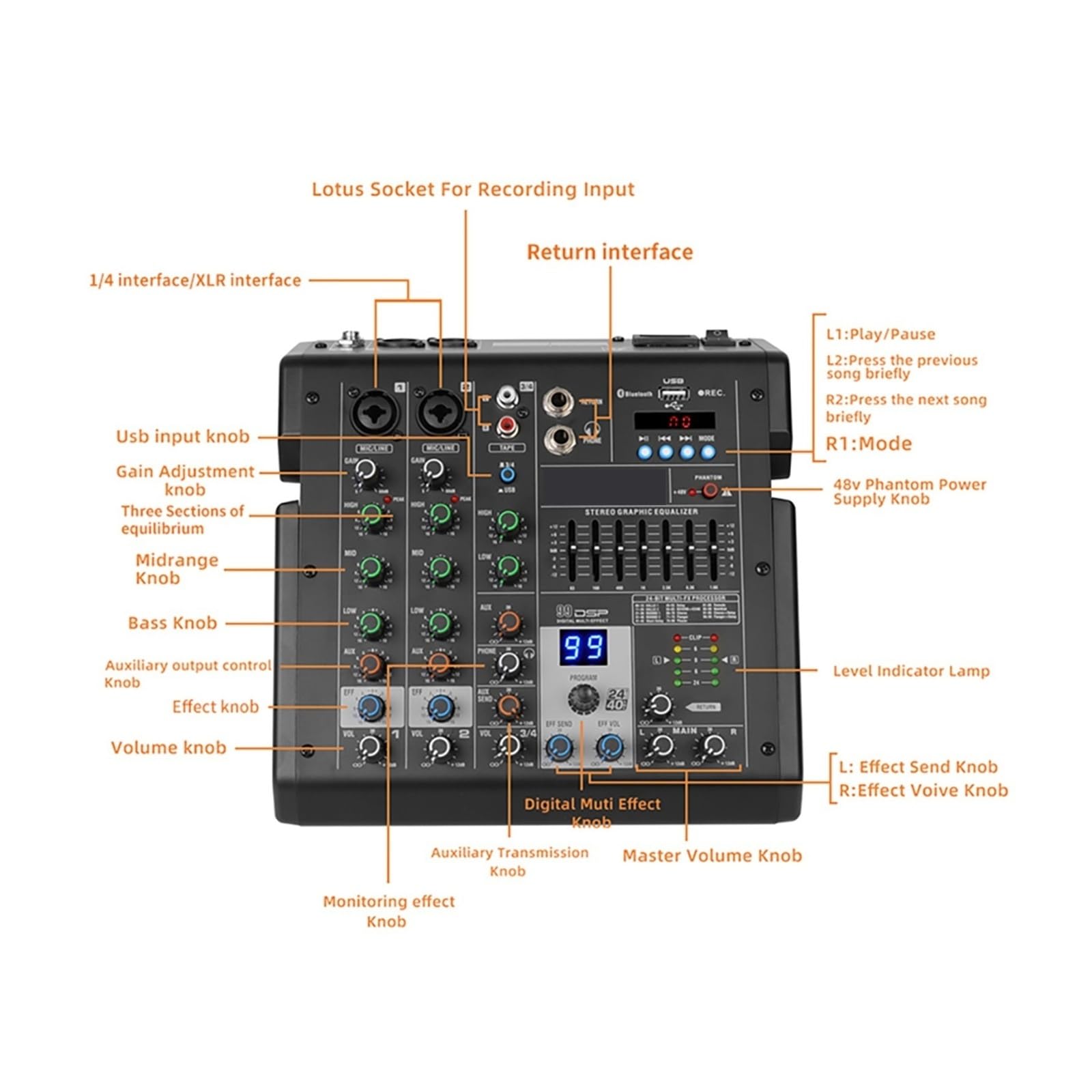 Mikser dźwięku, Mikser 4-kanałowy B4 Sound Table Profesjonalna konsola miksująca DJ Wbudowany 99 efektów cyfrowych DSP Zasilanie Phantom 48 V(B4)