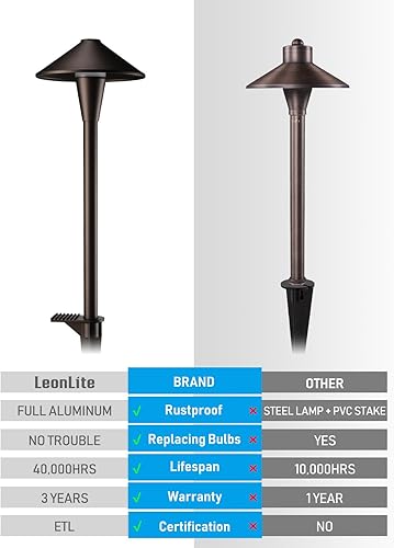 Miniatura 7 de LEONLITE 3CCT - Luz LED para camino de paisaje de bajo voltaje 3000 K4000 K5000 K seleccionable 12-24 V ACDC ETL CRI90 luz de pasarela con cable