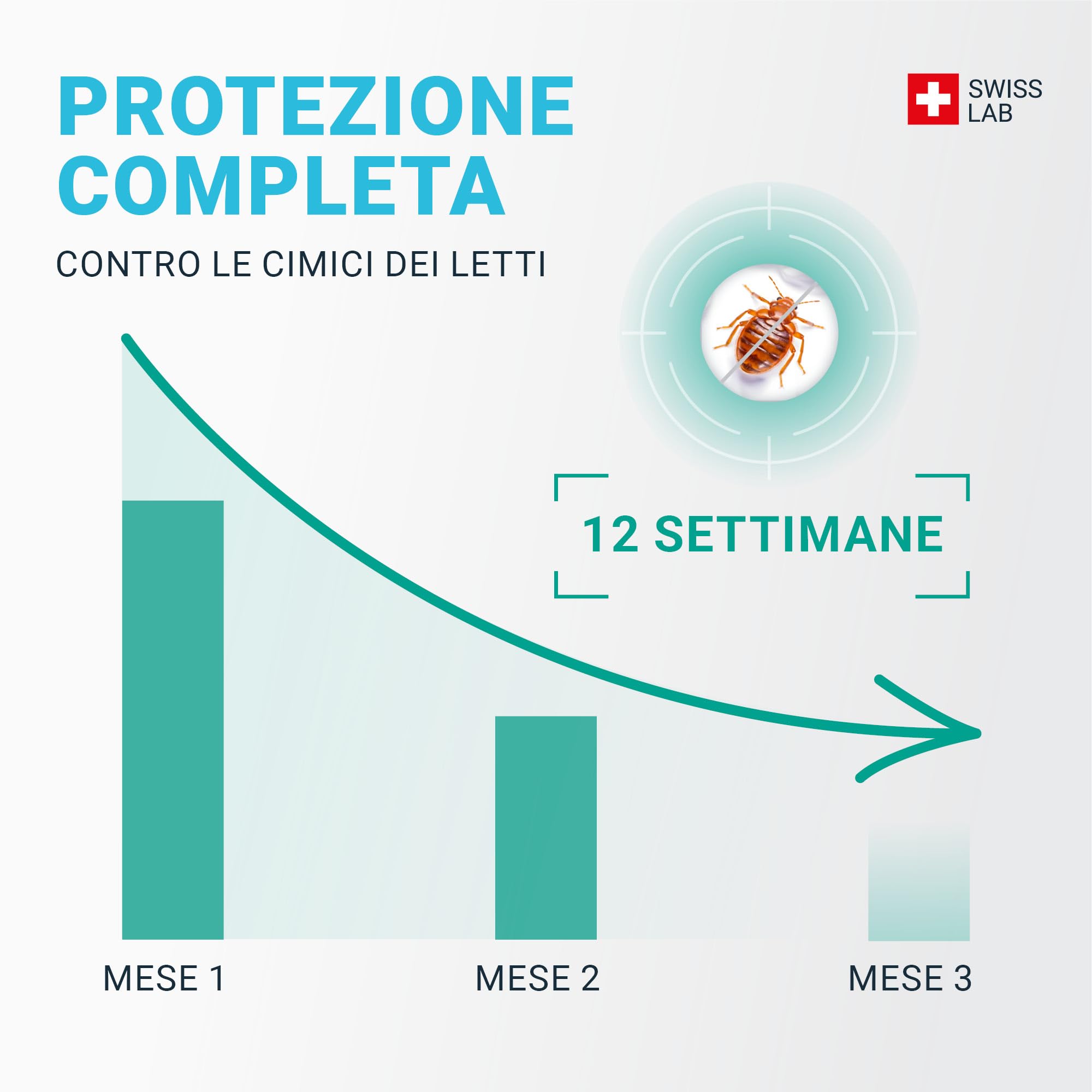 FREEZE CIMICI DA LETTO – TRATTAMENTO NATURALE FULMINANTE – L'azione FREEZE uccide le cimici da letto (uova, larve e adulti) con il freddo – Azione IMMEDIATA ed EFFICACE – Swiss Lab