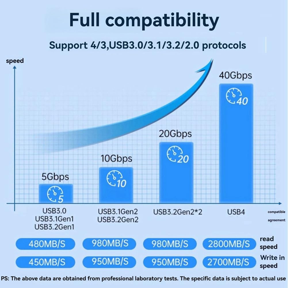 Obudowa dysku SSD 40 Gb/s NVMe M.2 na USB z wbudowanym wentylatorem chłodzącym aluminiowa obudowa obsługuje rozmiary 2242/2260/2280