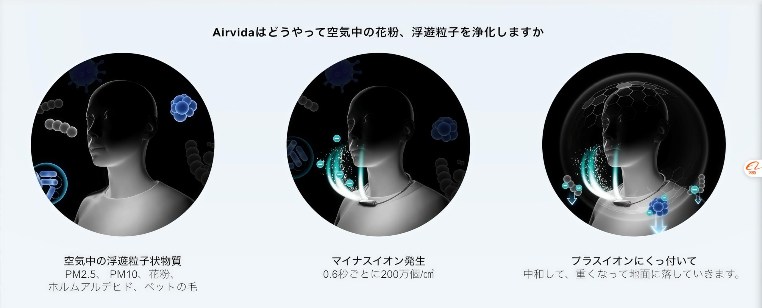 Amazon | ible-Airvida-C1 ポータブル空気清浄機 お子様向けの携帯用