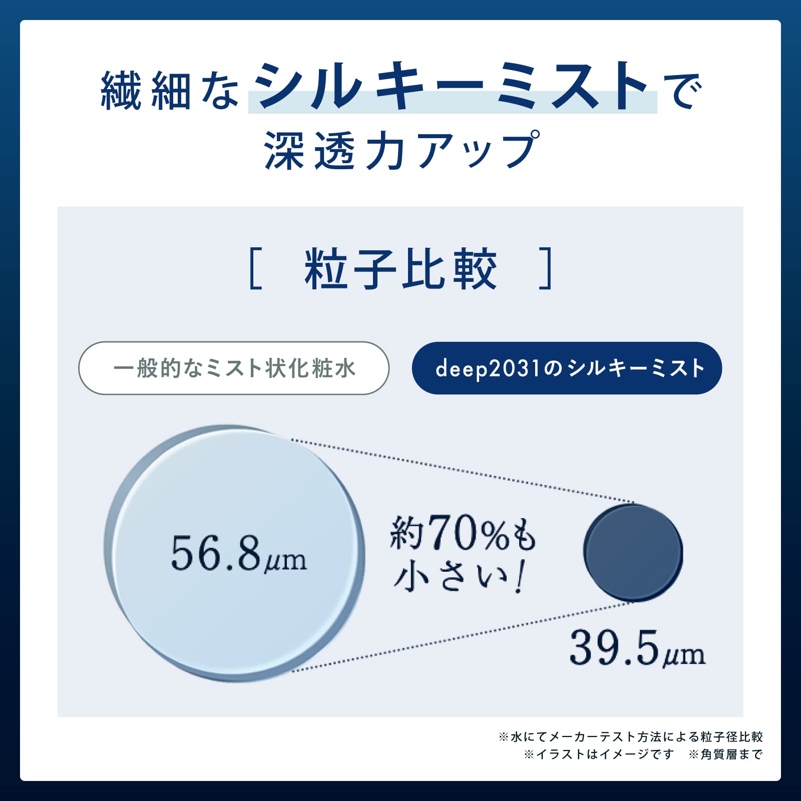 Amazon.co.jp: (Official) Dr. Resera deep2031 Mist Lotion, 3.4 fl