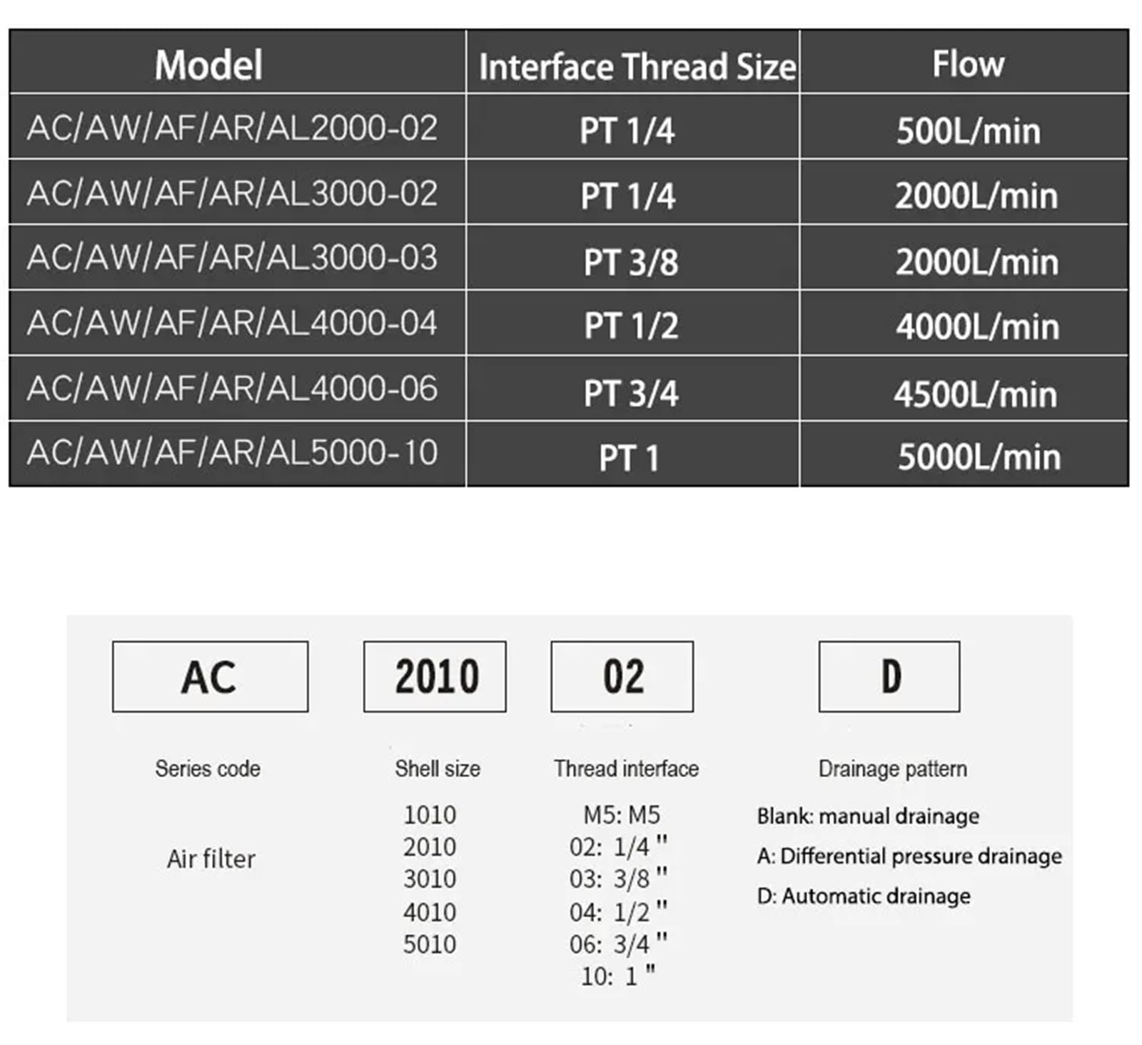 AC5010-10 G1 Filtri separatori di olio e acqua for filtro pneumatico regolatore di pressione di regolazione del compressore d'aria