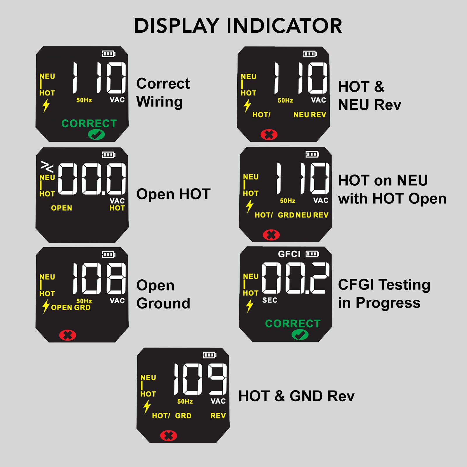 Détecteur de Disjoncteur avec Écran LCD, Testeur de Prise GFCI, Traçeur de Circuit Électrique avec Test NCV – Livré avec Sac de Rangement et Adaptateurs, Rechargeable, Mode Intelligent IA