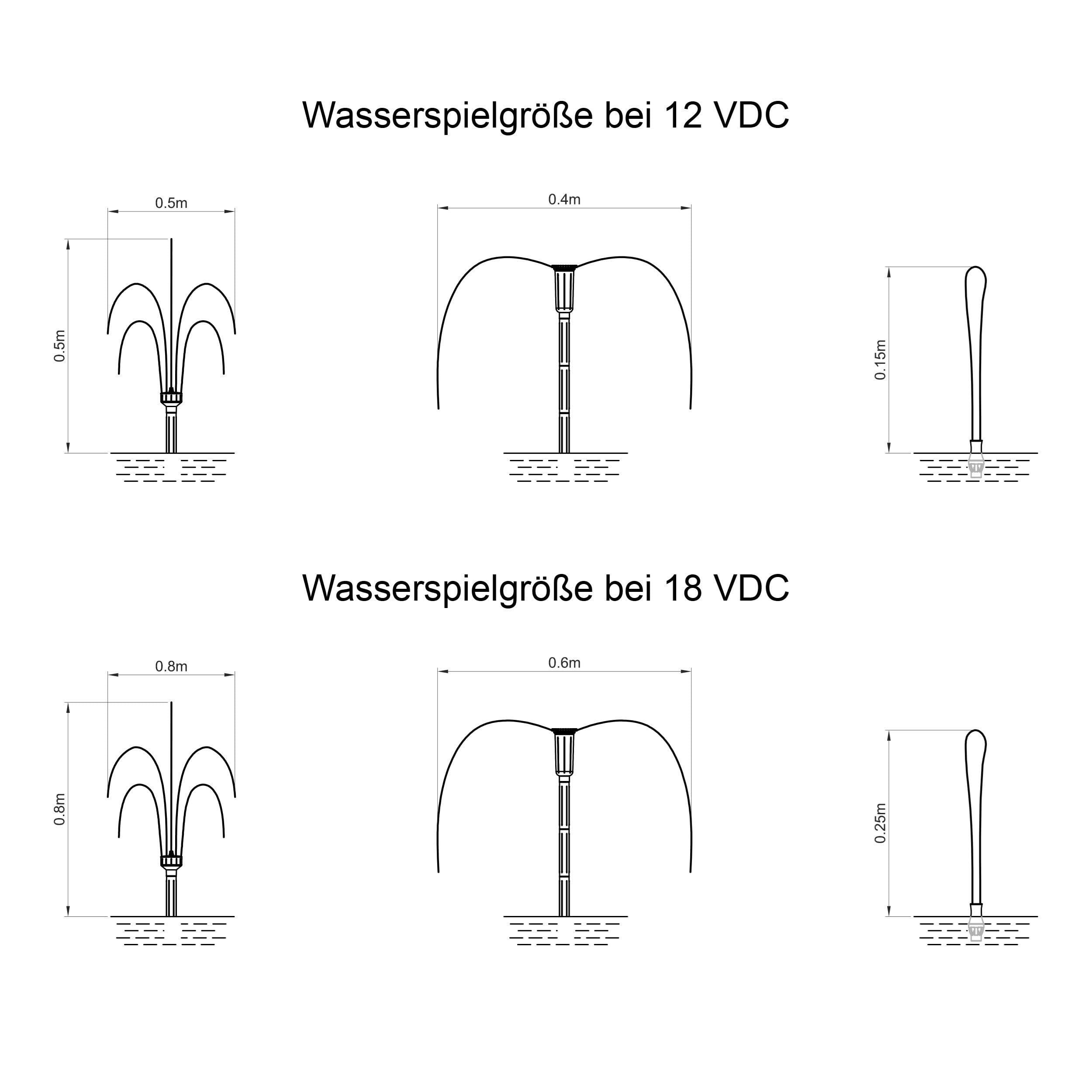 esotec Teichpumpe mit Sprinklerset, Springbrunnenpumpe, Wasserspiel Pumpe, Solarbrunnen Pumpe 2500 l/h 12-18 VDC IP68 außen 101997