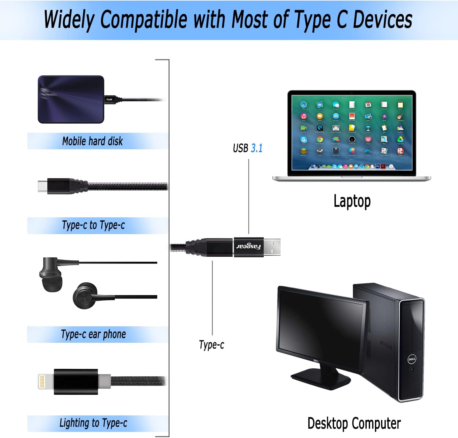 USB 3.1 to Type C 3.1 Gen 2 Adapters,2-Pack Fasgear 10Gbps USB C Female to USB Male Converters Compatible for iPhone 12 Pro Max, iPad 2020,Galaxy S20 S21 Ultra Note 10,Pixel (Black)