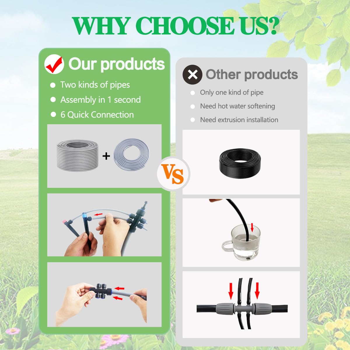 Kit di irrigazione a goccia da 82 m, emettitore di irrigazione a goccia da 1/4", emettitore di irrigazione a goccia a forma di ventola, sistema di irrigazione a goccia automatico a connessione rapida