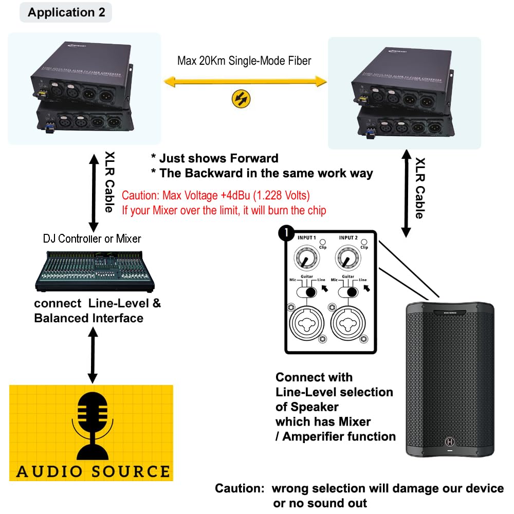 Amazon.com: Transwan 2 Ch Bi-Directional(2 Way) Balanced XLR Audio