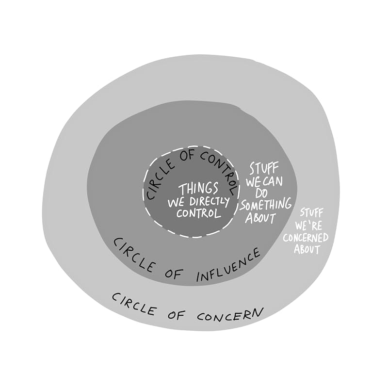Finance for the People: Getting a Grip on Your Finances image 2