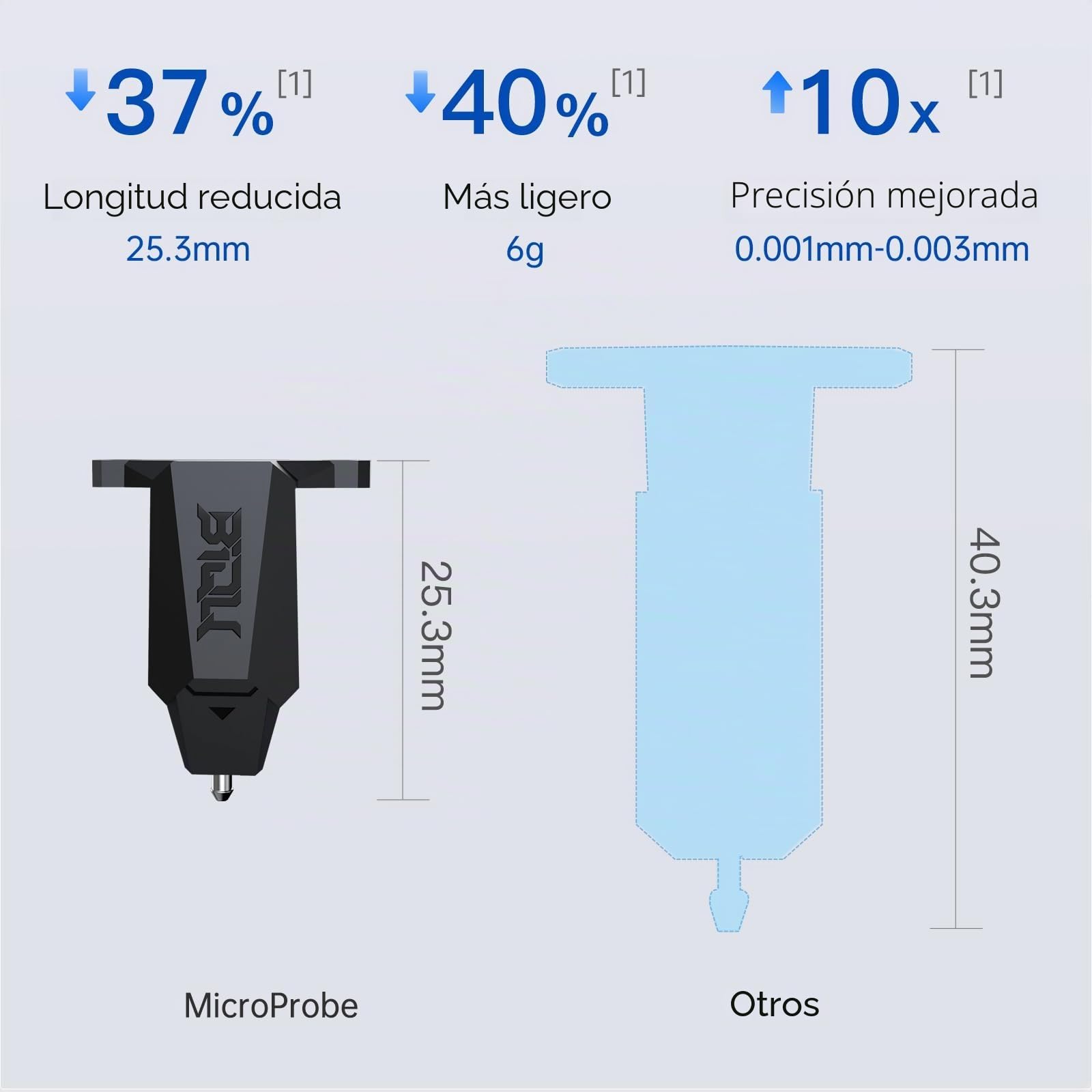 BIQU MicroProbe V2.0 Auto Bed Leveling Sensor Kit New Upgrade Metal Probe