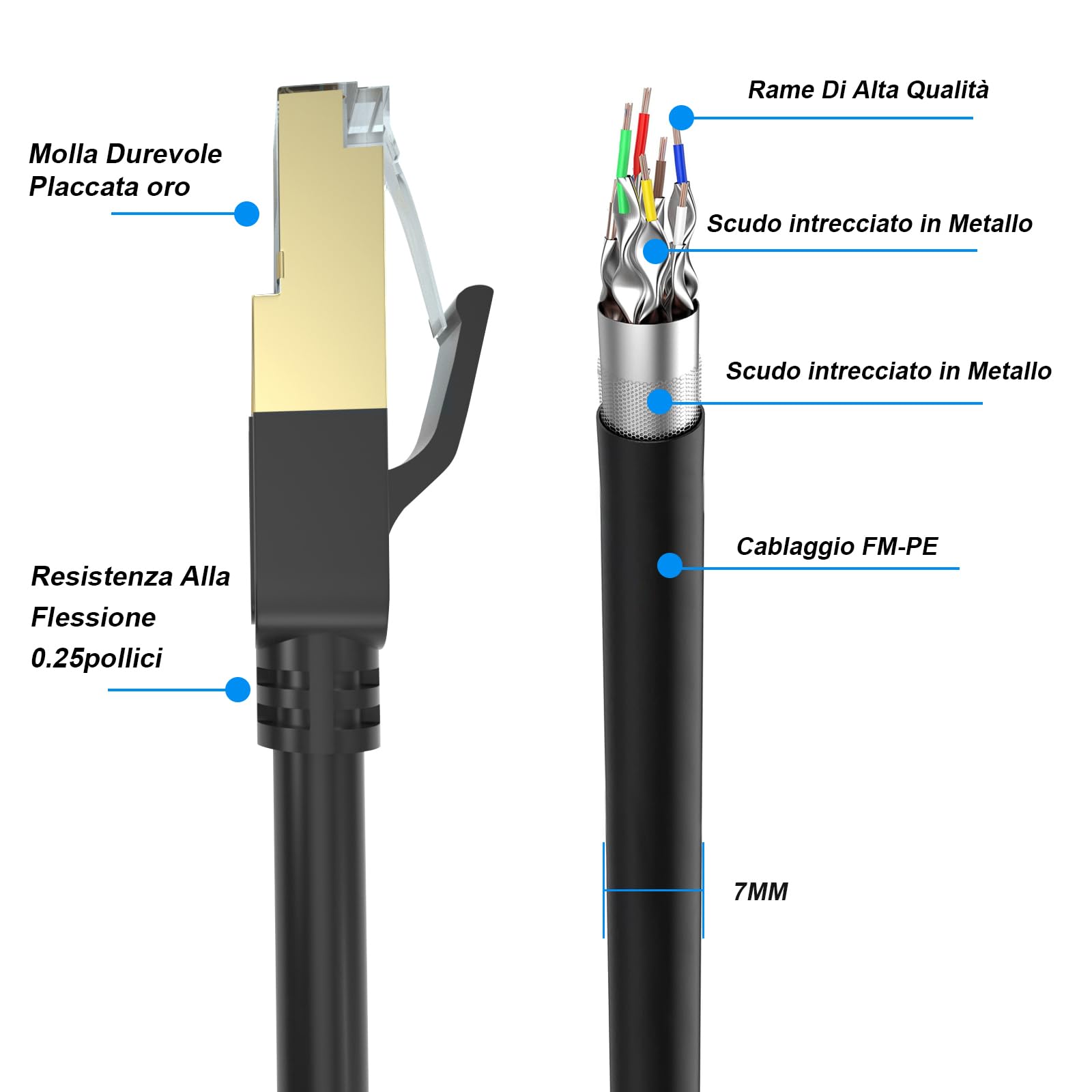 Cavo Ethernet 10 metri,Cavo Rete Cat 8,Ethernet Cable 40Gbps 2000MHz con connettore RJ45 Cavo lan Cat 8,Cavo di rete schermato per switch di rete, più veloce di Cat5/Cat5e/Cat6
