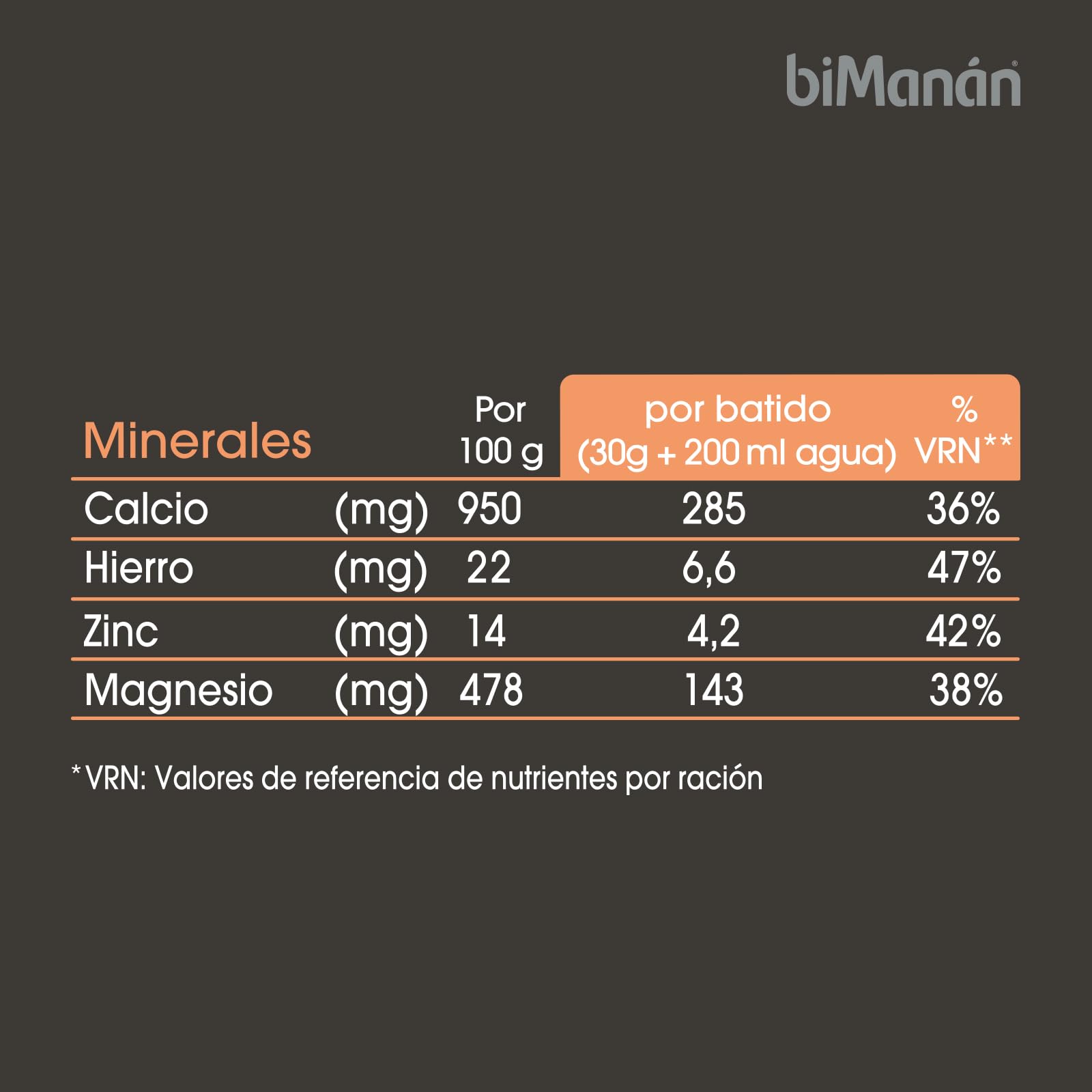 BIMANÁN - Batido de Proteína sabor Chocolate | 52% Proteína por Porción | Ayuda a Tonificar y Aumentar Masa Muscular | 360g, 12 Raciones