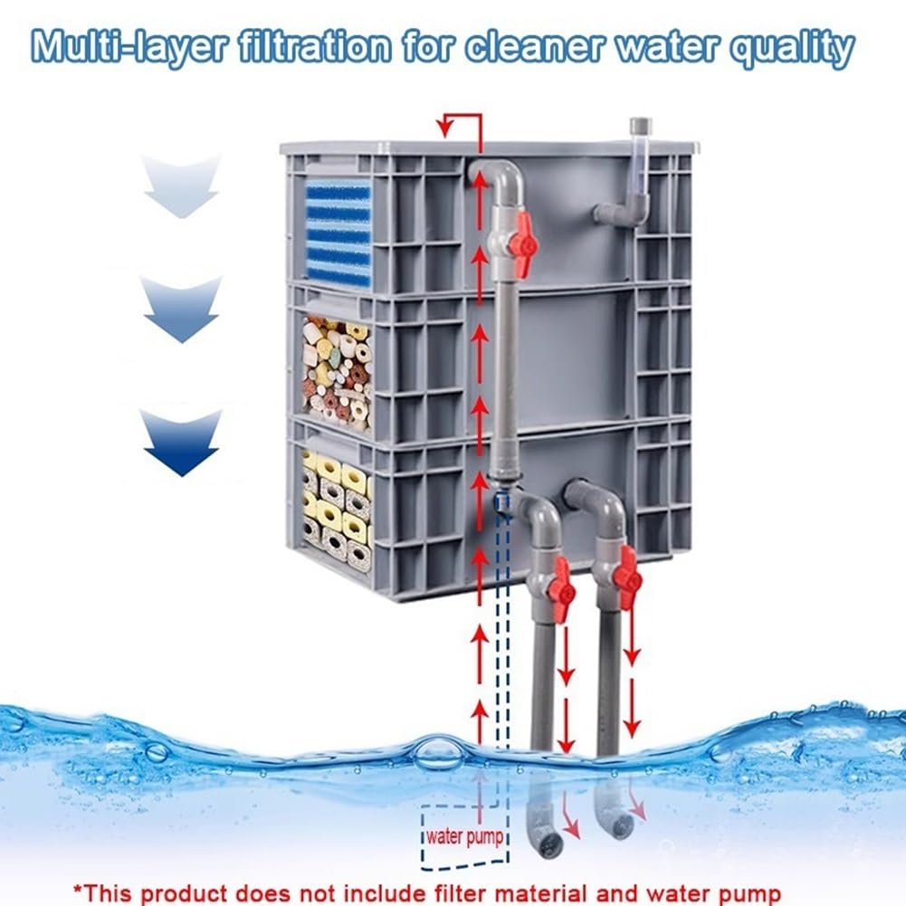 Scatola Filtro per Acquario, con Ingresso e Uscita Regolabili, Ideale per sistemi di filtrazione a circolazione Esterna in Ambienti Acquatici.
