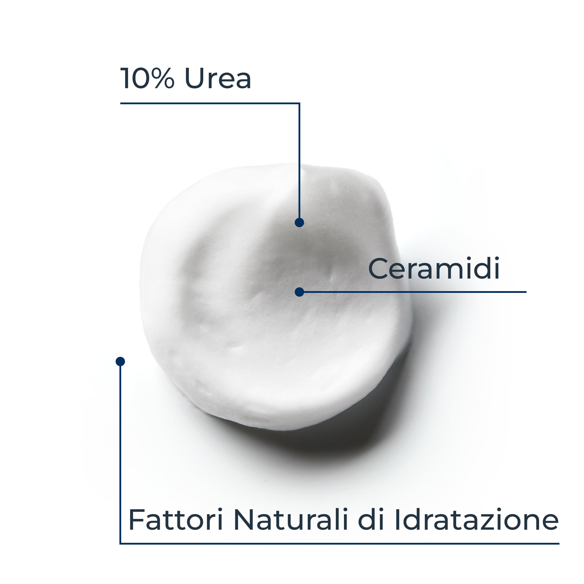 Eucerin Urea Repair 10% Mousse Piedi 150 ml, Schiuma piedi per idratazione e sollievo per 48h, Schiuma Urea e Ceramidi rigenerante per talloni secchi e screpolati
