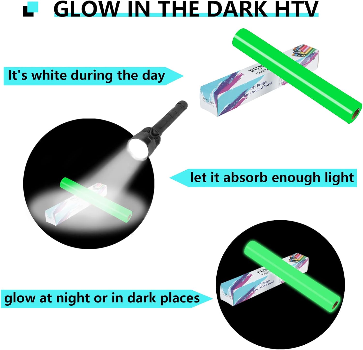 FUNKAKA Glow in The Dark Heat Transfer Vinyl Roll, Fruit Green 12" x 10ft image 2